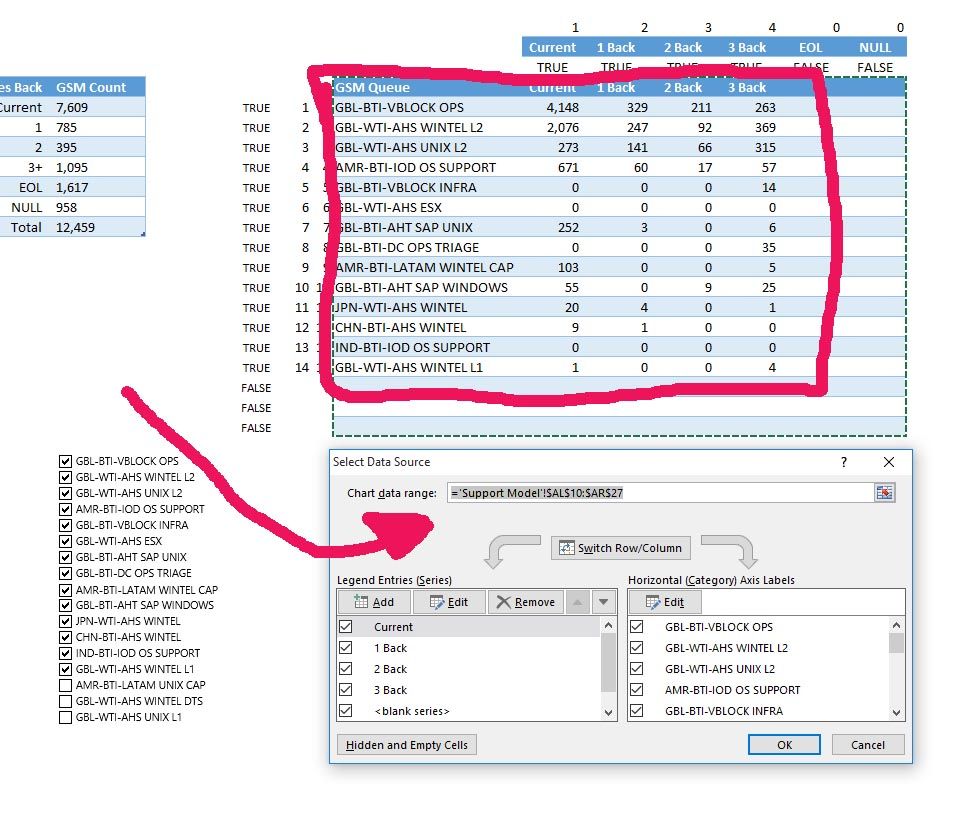 dynamic-chart-data-range-chandoo-excel-forums-become-awesome-in-excel