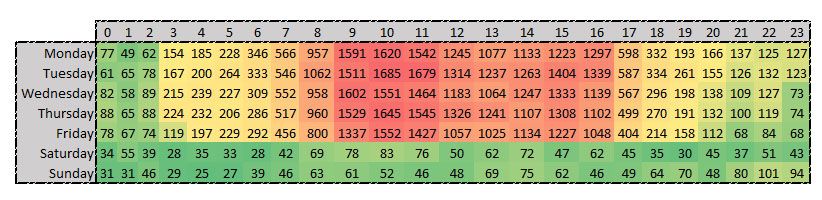 HeatMap_zpsd71ef122.jpg