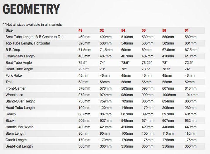 specialized diverge e5 geometry